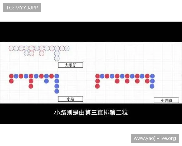 运用百家乐下三路技巧实现稳定盈利的实战经验总结